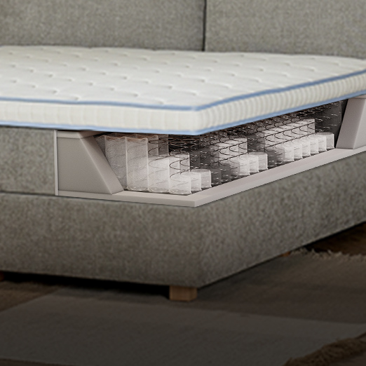 Die richtige Unterstützung