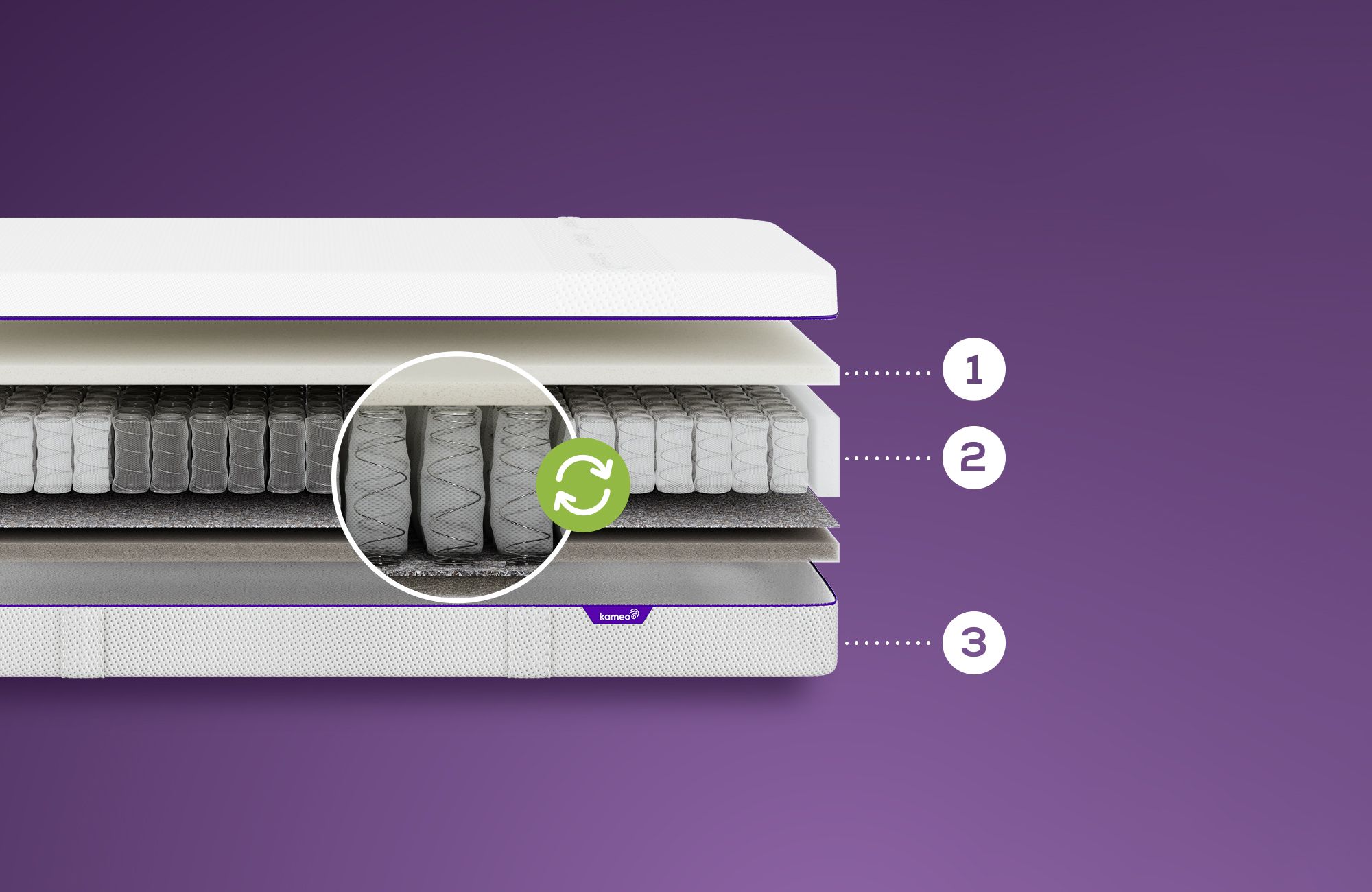 Aufbau der KAMEO Essence Pocket