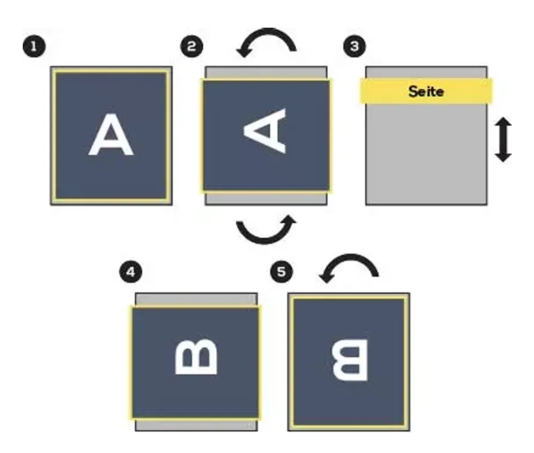 Wie wenden Sie Ihre Matratze?